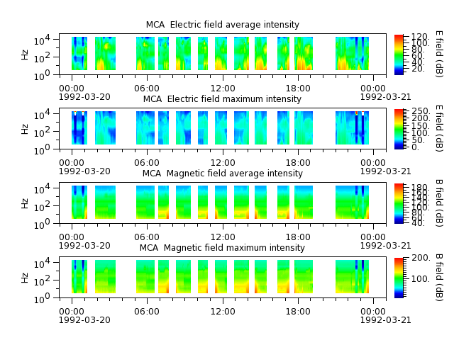 ak_h1_mca_19920320_v02.cdf.png