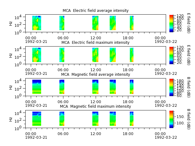 ak_h1_mca_19920321_v02.cdf.png