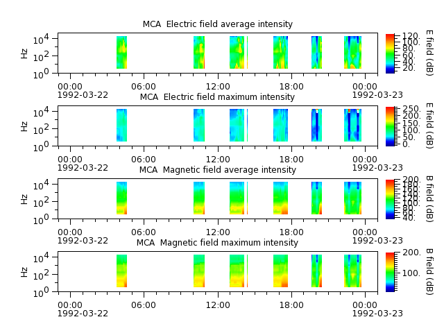 ak_h1_mca_19920322_v02.cdf.png