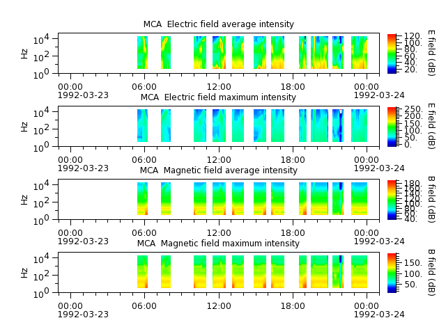 ak_h1_mca_19920323_v02.cdf.png