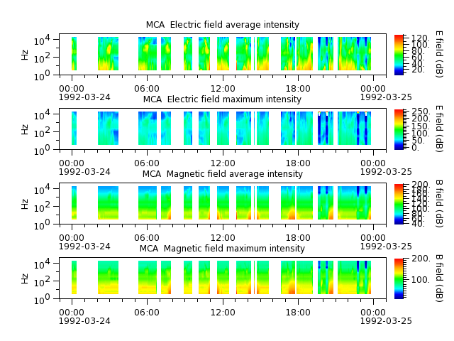 ak_h1_mca_19920324_v02.cdf.png