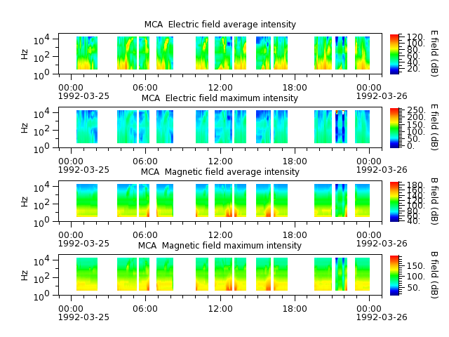 ak_h1_mca_19920325_v02.cdf.png