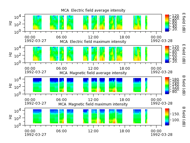 ak_h1_mca_19920327_v02.cdf.png