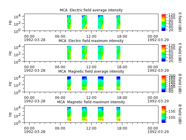 ak_h1_mca_19920328_v02.cdf.png