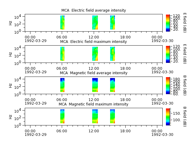 ak_h1_mca_19920329_v02.cdf.png