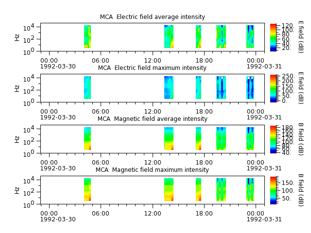 ak_h1_mca_19920330_v02.cdf.png