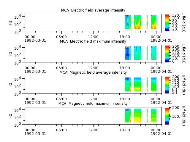 ak_h1_mca_19920331_v02.cdf.png