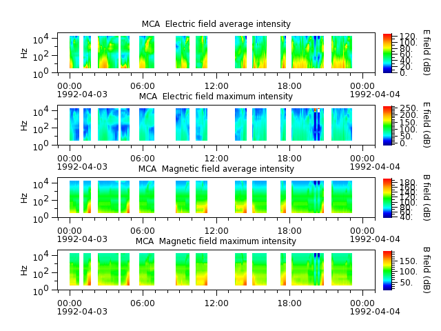 ak_h1_mca_19920403_v02.cdf.png