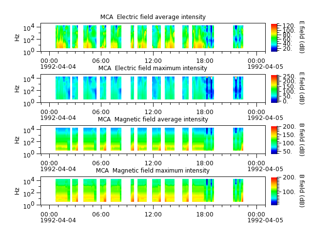ak_h1_mca_19920404_v02.cdf.png