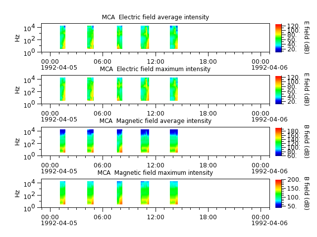 ak_h1_mca_19920405_v02.cdf.png
