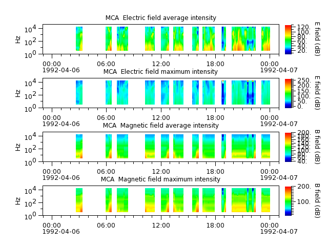 ak_h1_mca_19920406_v02.cdf.png