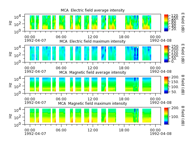 ak_h1_mca_19920407_v02.cdf.png