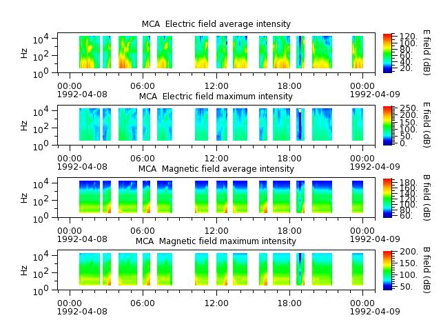 ak_h1_mca_19920408_v02.cdf.png