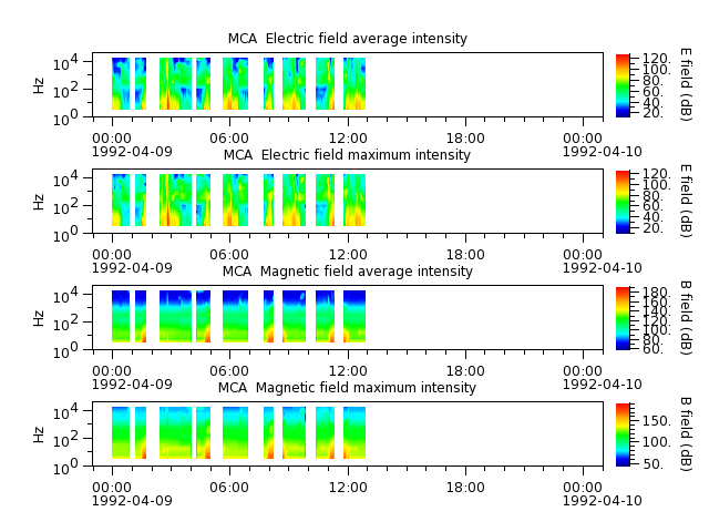 ak_h1_mca_19920409_v02.cdf.png