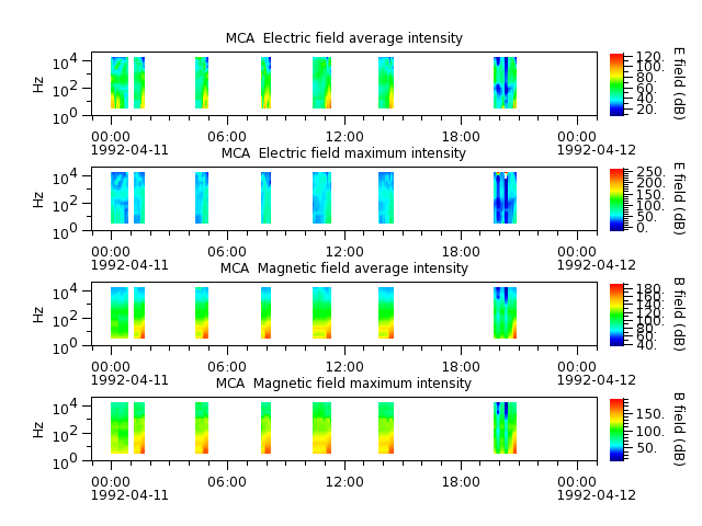 ak_h1_mca_19920411_v02.cdf.png