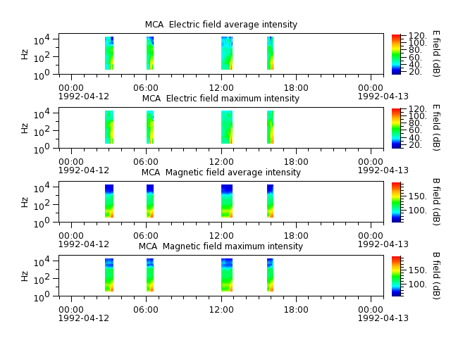ak_h1_mca_19920412_v02.cdf.png