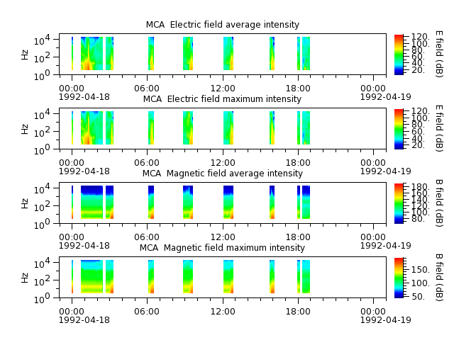 ak_h1_mca_19920418_v02.cdf.png