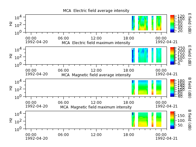 ak_h1_mca_19920420_v02.cdf.png