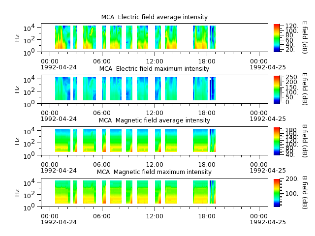 ak_h1_mca_19920424_v02.cdf.png