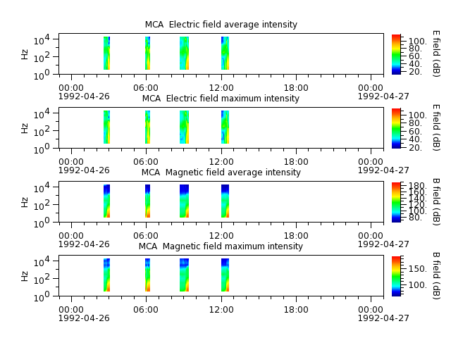 ak_h1_mca_19920426_v02.cdf.png