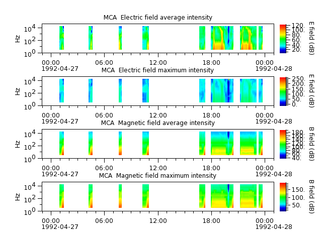 ak_h1_mca_19920427_v02.cdf.png