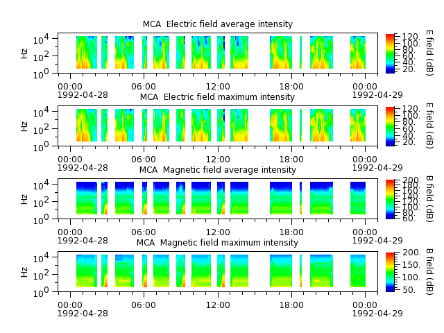 ak_h1_mca_19920428_v02.cdf.png