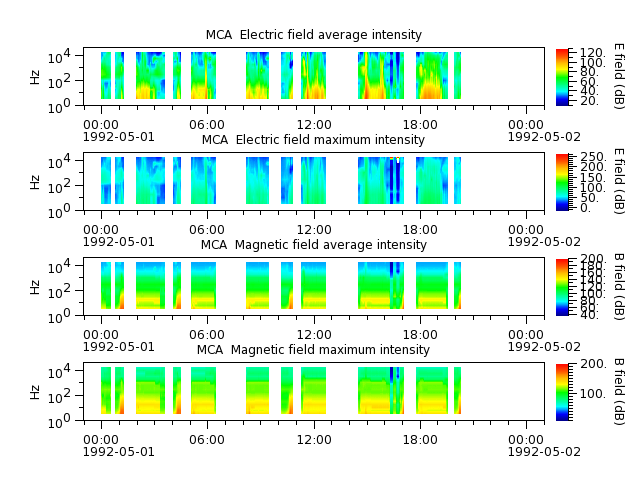 ak_h1_mca_19920501_v02.cdf.png