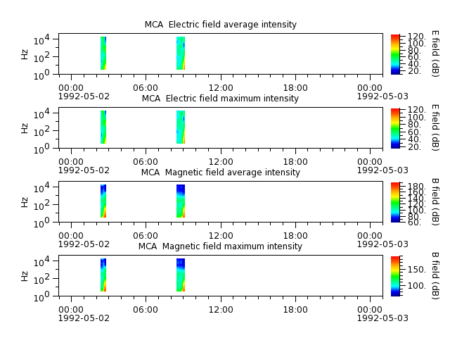 ak_h1_mca_19920502_v02.cdf.png