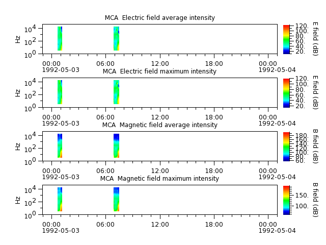 ak_h1_mca_19920503_v02.cdf.png