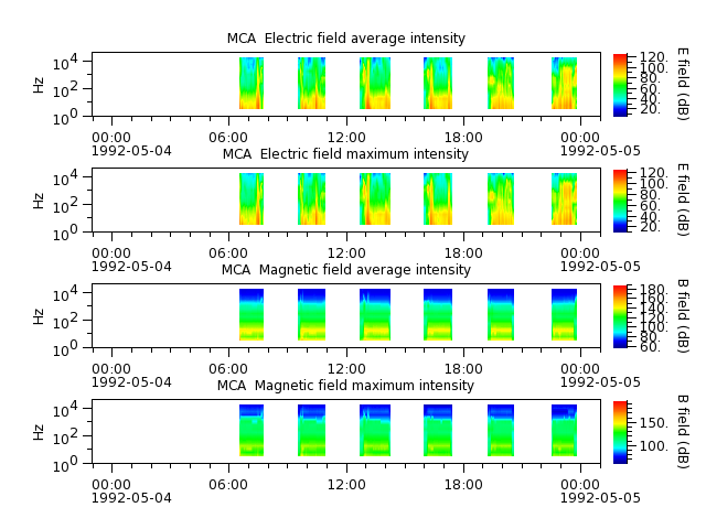 ak_h1_mca_19920504_v02.cdf.png