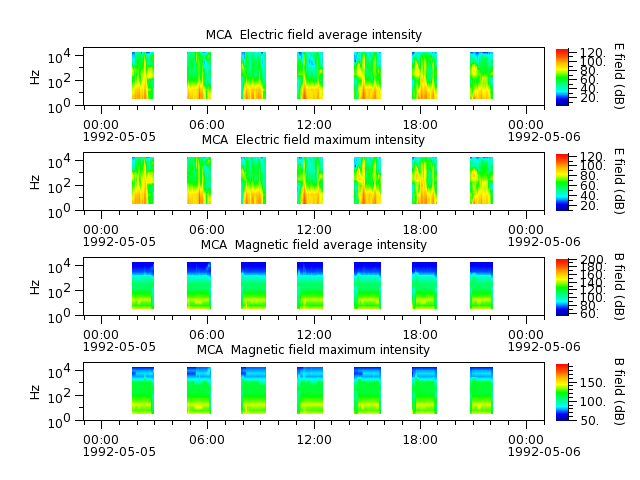 ak_h1_mca_19920505_v02.cdf.png