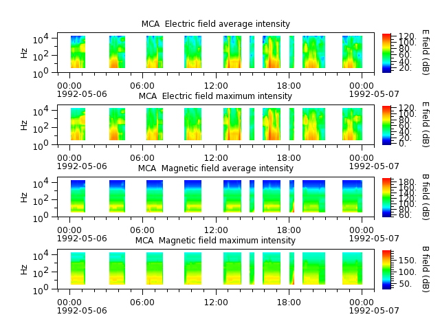 ak_h1_mca_19920506_v02.cdf.png