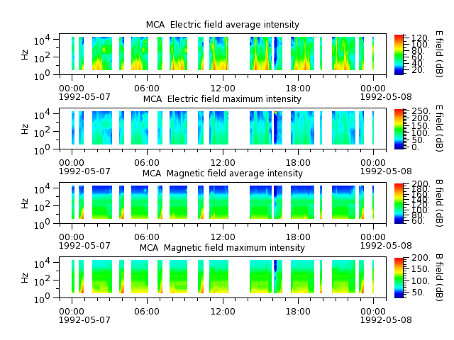 ak_h1_mca_19920507_v02.cdf.png