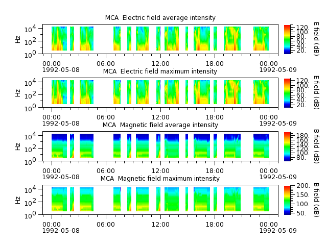 ak_h1_mca_19920508_v02.cdf.png