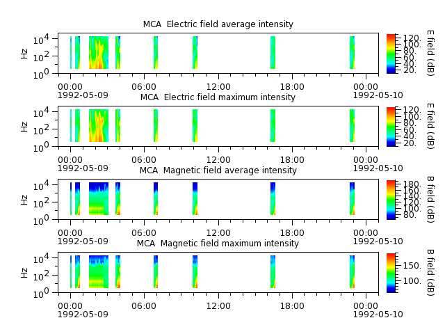 ak_h1_mca_19920509_v02.cdf.png