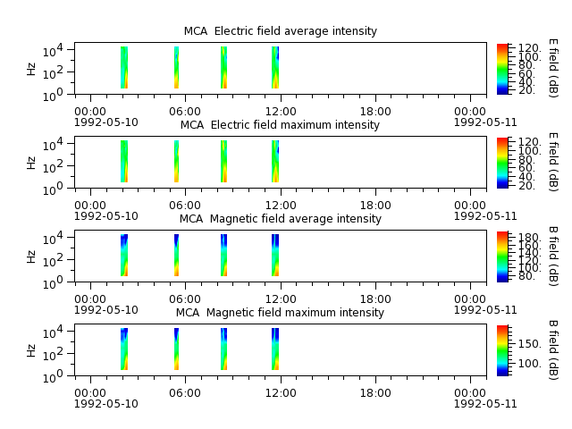 ak_h1_mca_19920510_v02.cdf.png