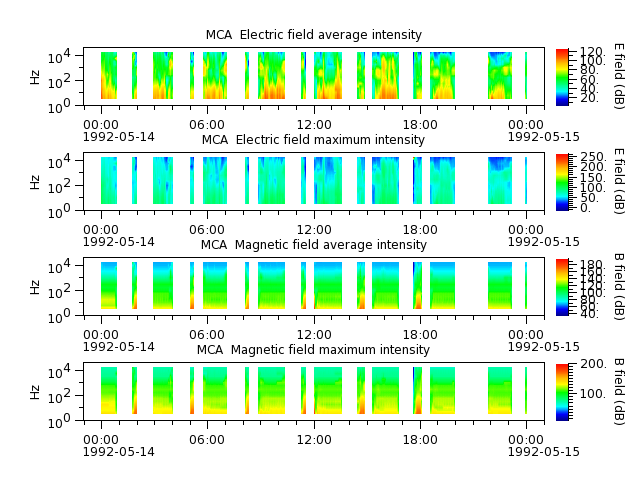 ak_h1_mca_19920514_v02.cdf.png