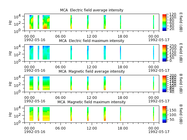 ak_h1_mca_19920516_v02.cdf.png