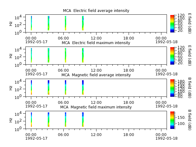 ak_h1_mca_19920517_v02.cdf.png
