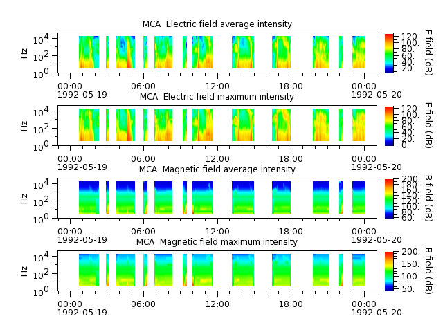 ak_h1_mca_19920519_v02.cdf.png
