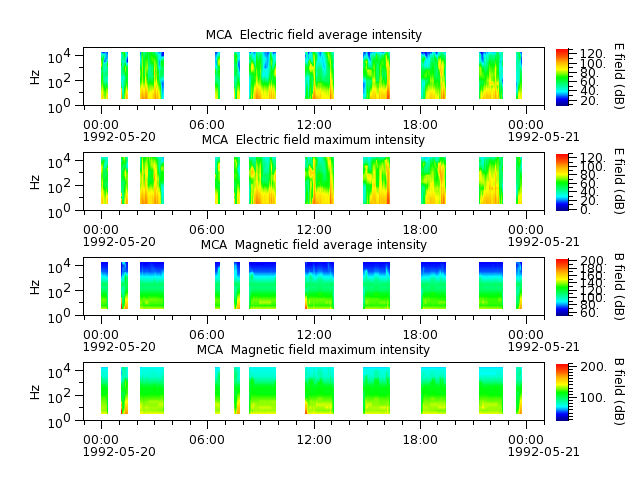 ak_h1_mca_19920520_v02.cdf.png