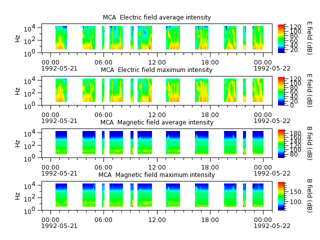 ak_h1_mca_19920521_v02.cdf.png