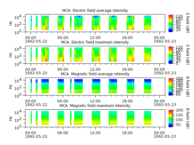 ak_h1_mca_19920522_v02.cdf.png
