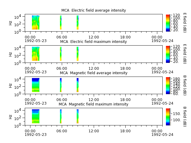 ak_h1_mca_19920523_v02.cdf.png