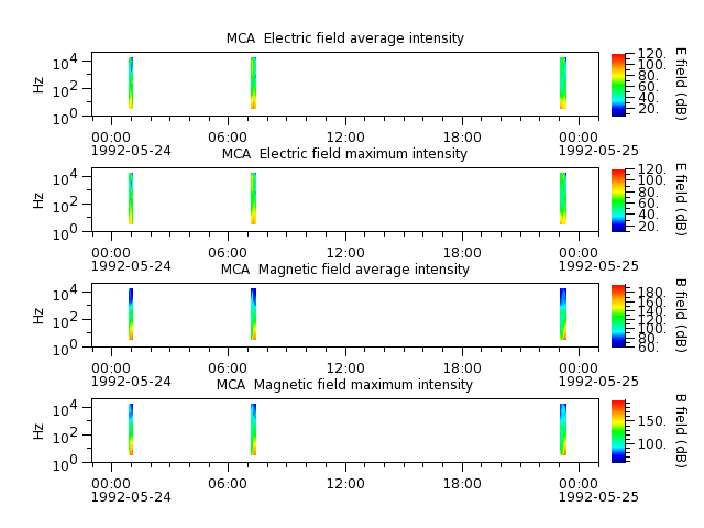 ak_h1_mca_19920524_v02.cdf.png