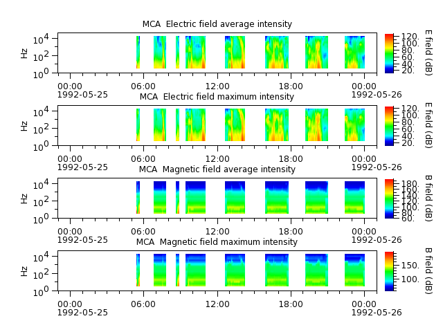 ak_h1_mca_19920525_v02.cdf.png
