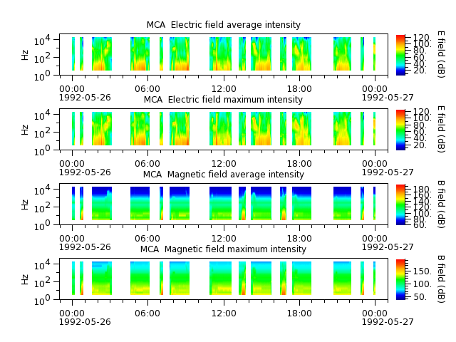 ak_h1_mca_19920526_v02.cdf.png