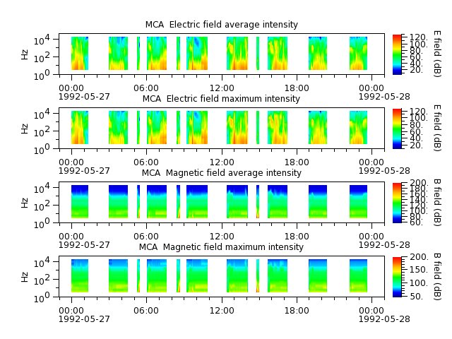 ak_h1_mca_19920527_v02.cdf.png
