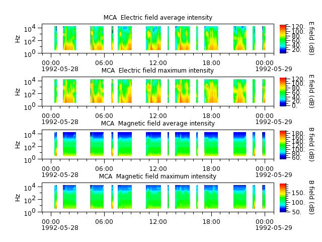 ak_h1_mca_19920528_v02.cdf.png