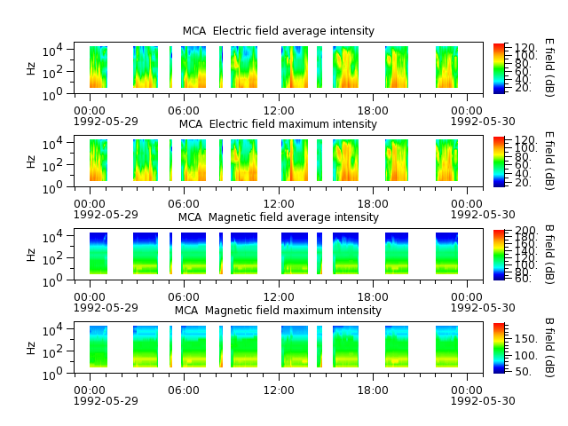 ak_h1_mca_19920529_v02.cdf.png